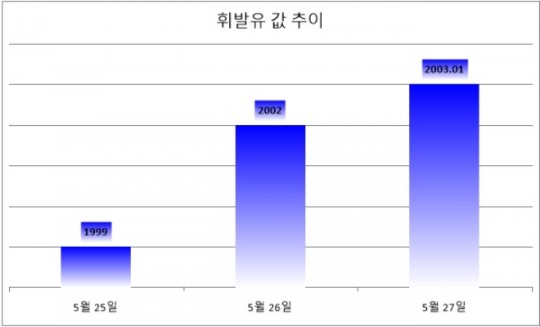 한국금융신문