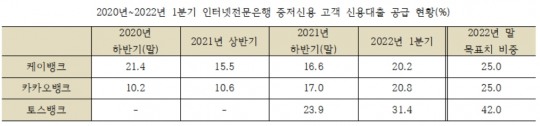 한국금융신문