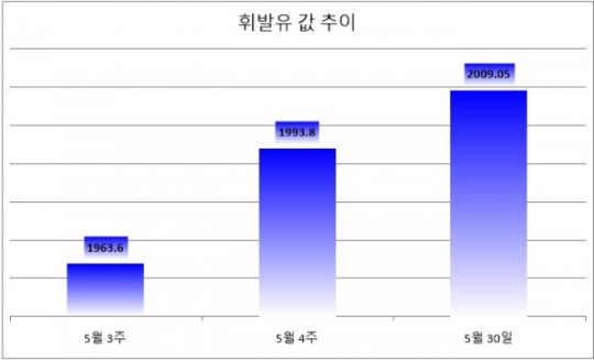 한국금융신문