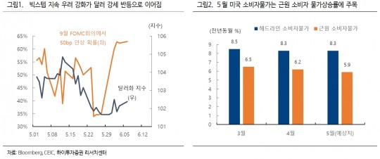 한국금융신문