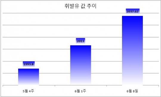 한국금융신문