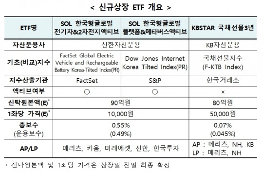 한국금융신문