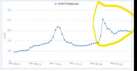 한국금융신문