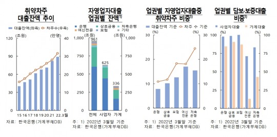 한국금융신문