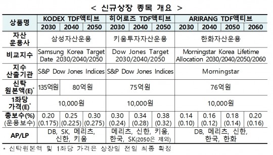 한국금융신문