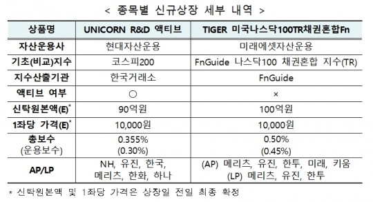 한국금융신문