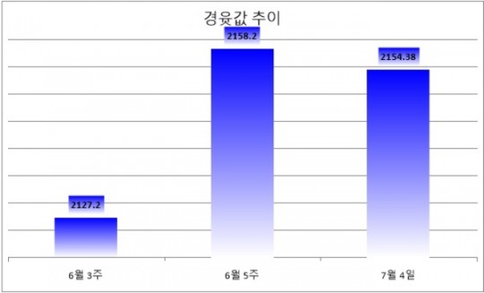 한국금융신문