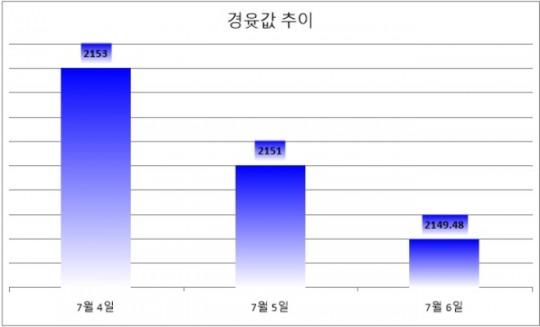 한국금융신문