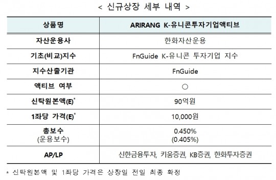 한국금융신문