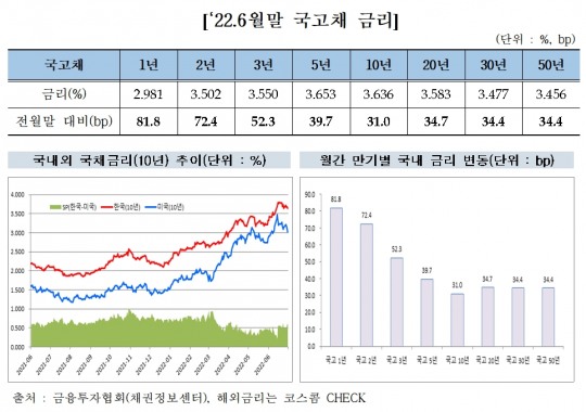 한국금융신문