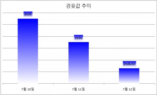 한국금융신문