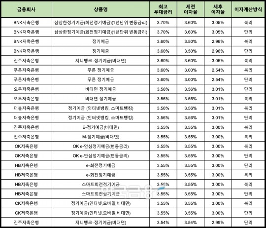 한국금융신문