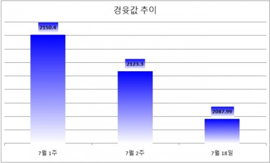 한국금융신문