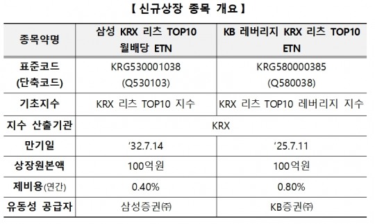 한국금융신문