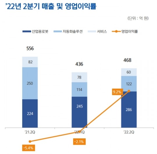 한국금융신문