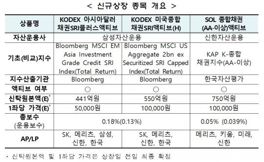 한국금융신문