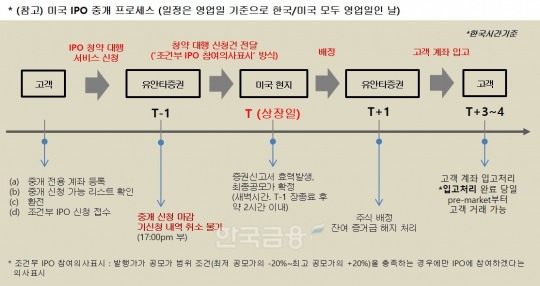 한국금융신문