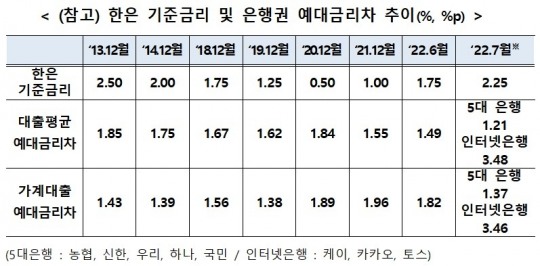 한국금융신문