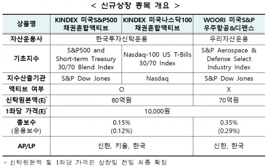 한국금융신문