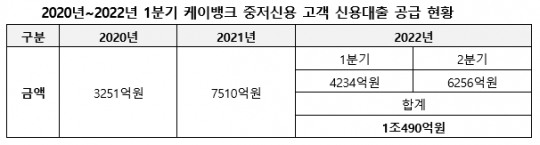 한국금융신문