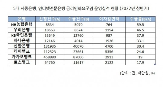 한국금융신문