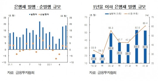 한국금융신문