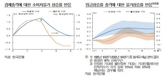 한국금융신문