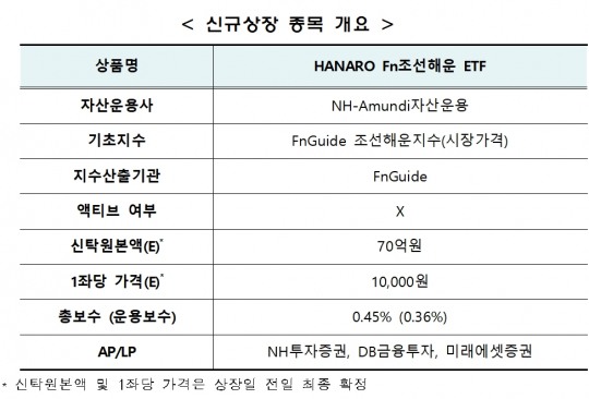 한국금융신문