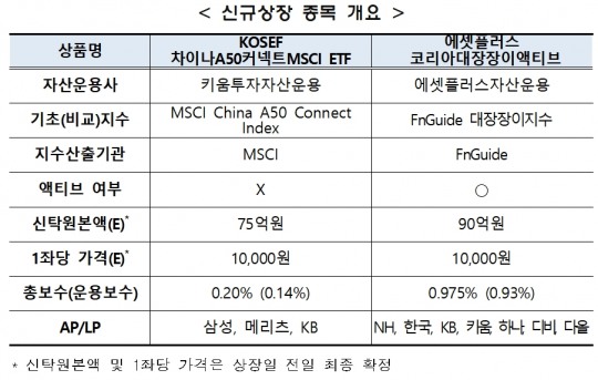 한국금융신문