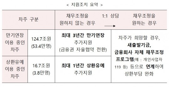 한국금융신문