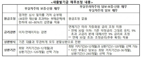 한국금융신문