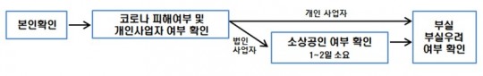 한국금융신문