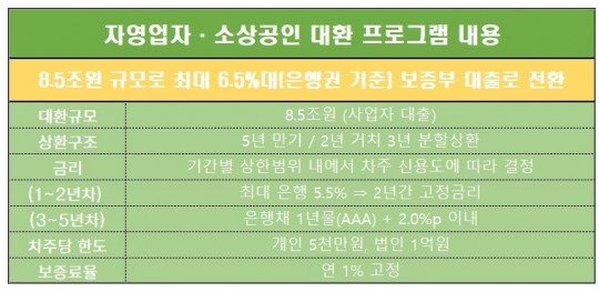 한국금융신문