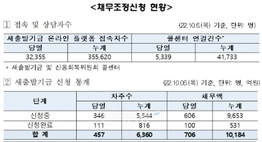 한국금융신문