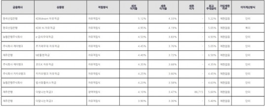 한국금융신문