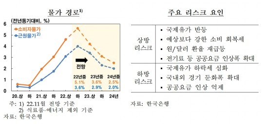 한국금융신문