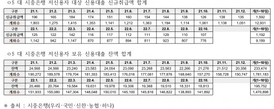 한국금융신문