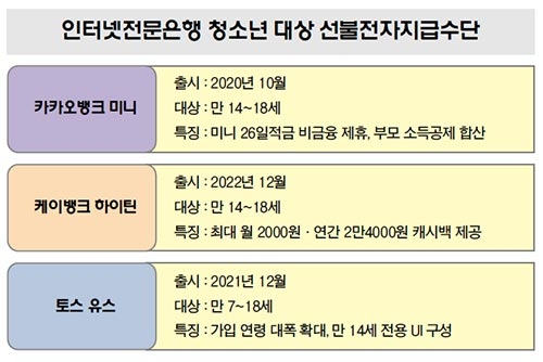 한국금융신문