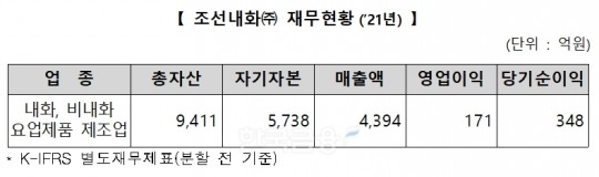 한국금융신문