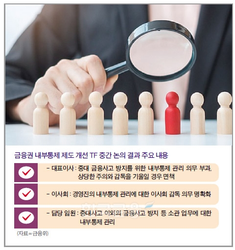 한국금융신문