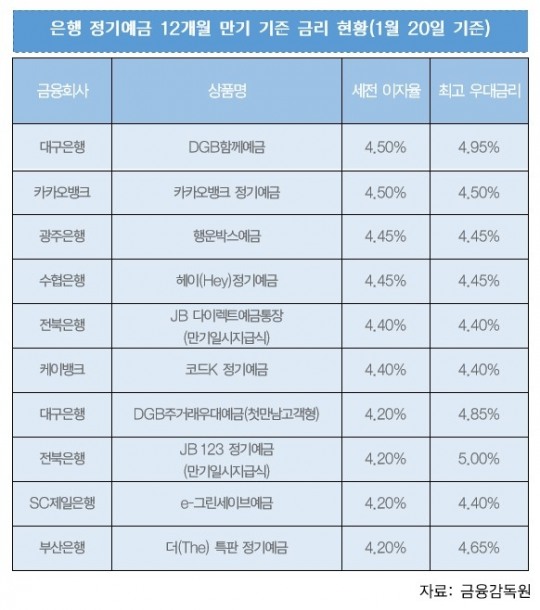 한국금융신문