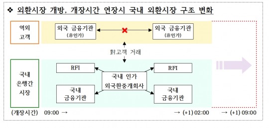 한국금융신문