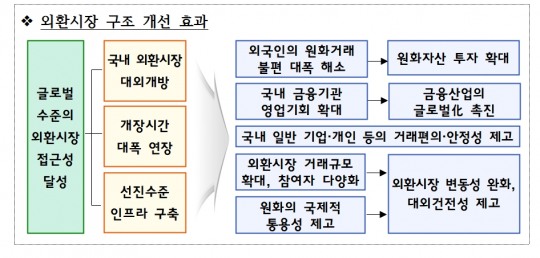 한국금융신문