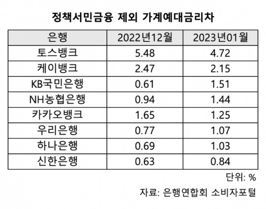 한국금융신문