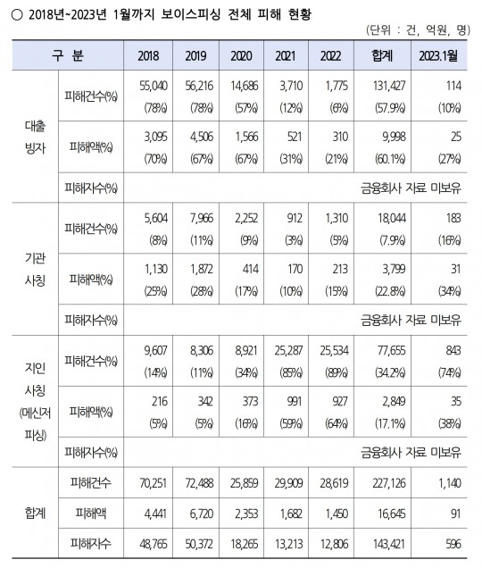 한국금융신문