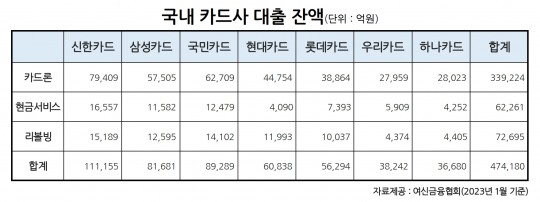 한국금융신문