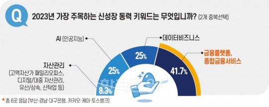 한국금융신문