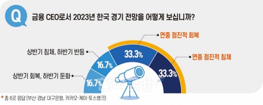 한국금융신문