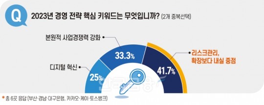 한국금융신문