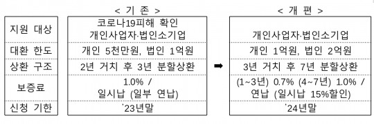 한국금융신문